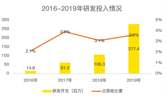 老虎證券：電子煙全球龍頭思摩爾國(guó)際 曾經(jīng)的十倍大牛股