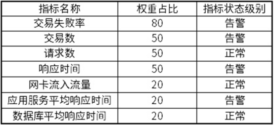 銀行業(yè)指標體系建設(shè)實戰(zhàn)