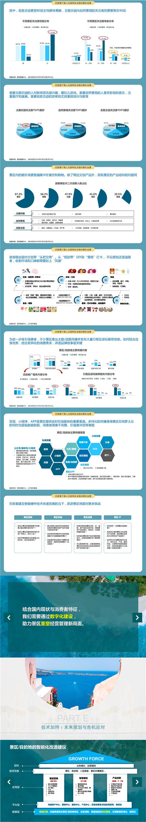 國雙：后疫情時(shí)代，旅游目的地如何實(shí)現(xiàn)智能升級(jí)？