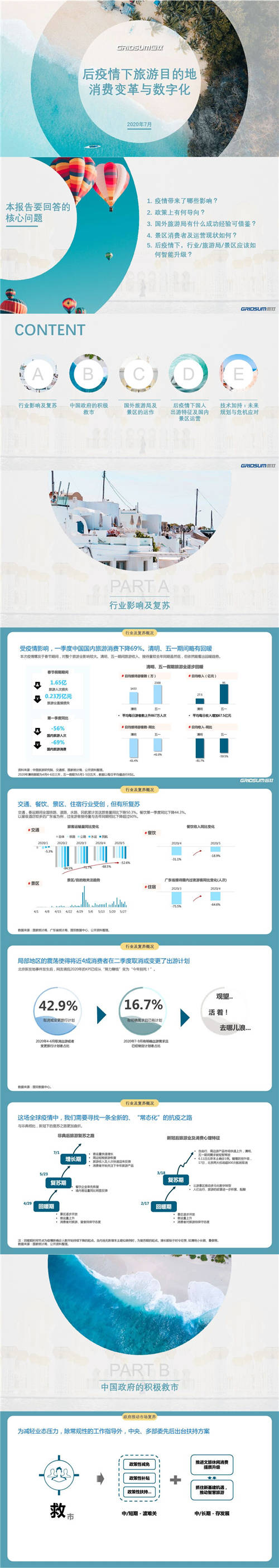 國雙：后疫情時(shí)代，旅游目的地如何實(shí)現(xiàn)智能升級(jí)？