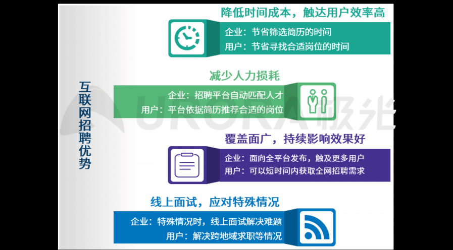 極光：2020年互聯(lián)網(wǎng)招聘行業(yè)研究報告