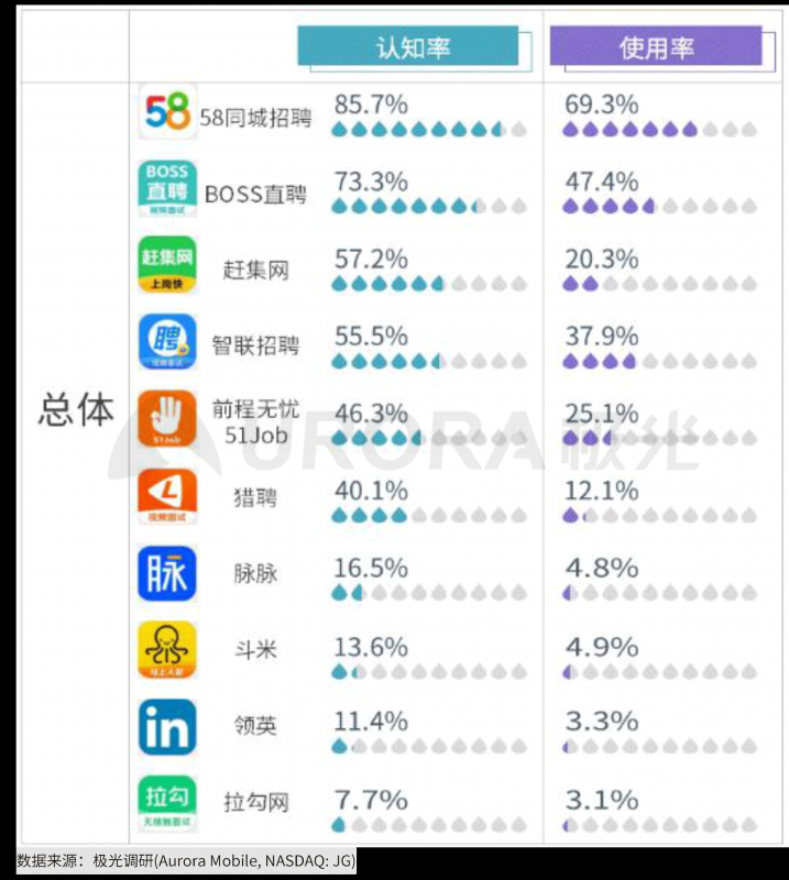 極光：2020年互聯(lián)網(wǎng)招聘行業(yè)研究報告