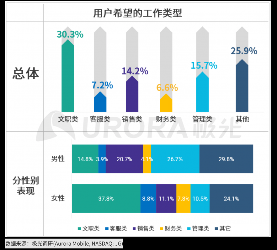 極光：2020年互聯(lián)網(wǎng)招聘行業(yè)研究報告