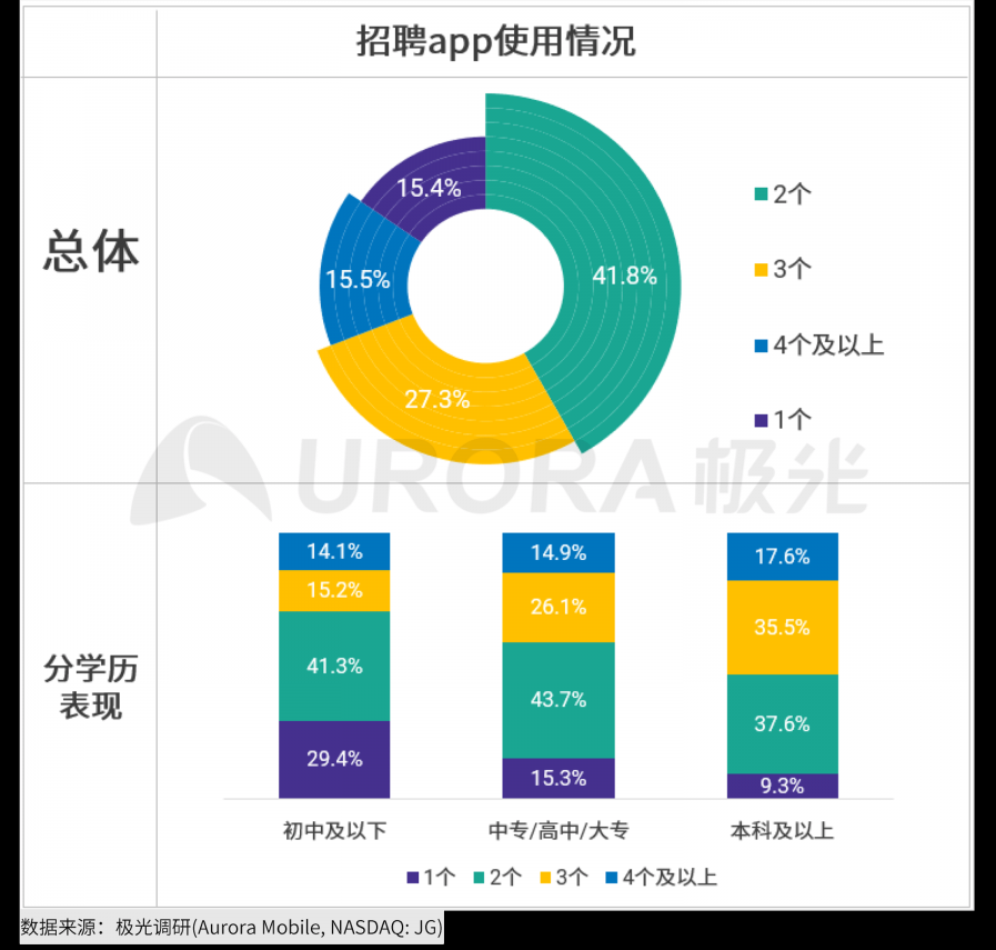 極光：2020年互聯(lián)網(wǎng)招聘行業(yè)研究報告