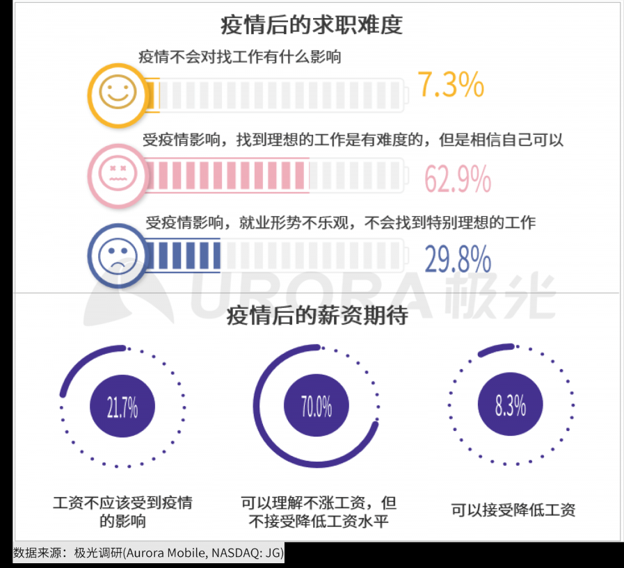 極光：2020年互聯(lián)網(wǎng)招聘行業(yè)研究報告