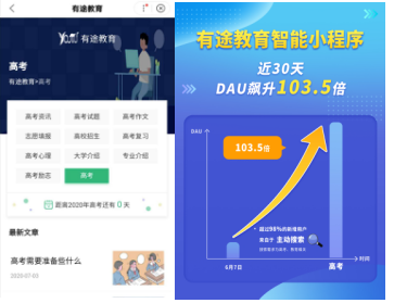 高考期間DUA飆升103.5倍，教育類百度智能小程序曬出亮眼成績單