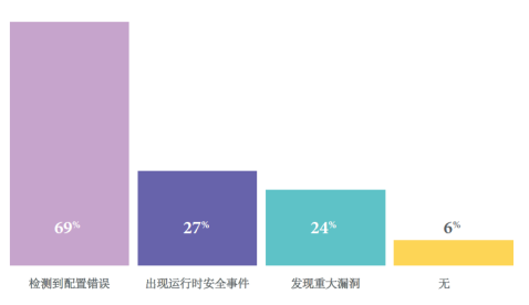 蜂巢之聲：青藤首發(fā)“容器安全成熟度模型”