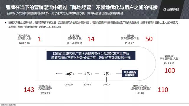 抖音汽車興趣人群突破2.3億，他們?cè)诙兑羯峡词裁矗?/></p><p>對(duì)經(jīng)銷商而言，抖音已成為線上營銷的首選核心<strong>平</strong>臺(tái)。報(bào)告顯示，抖音開播的經(jīng)銷商數(shù)量、經(jīng)銷商直播的用戶看播次數(shù)、看播時(shí)長、互動(dòng)次數(shù)，在5月較年初分別增長了6倍、41倍、86倍和75倍，實(shí)現(xiàn)顯著引流，逐步構(gòu)筑成從獲客到最終訂單實(shí)現(xiàn)的經(jīng)銷商直播營銷閉環(huán)。</p><p align=