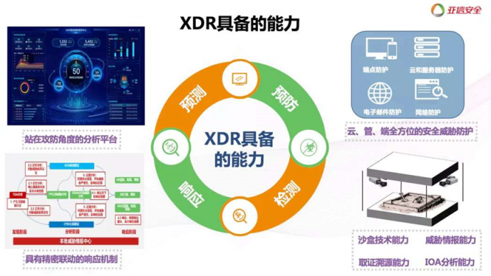 XDR：新冠疫情下網(wǎng)絡(luò)安全的X，Y因子