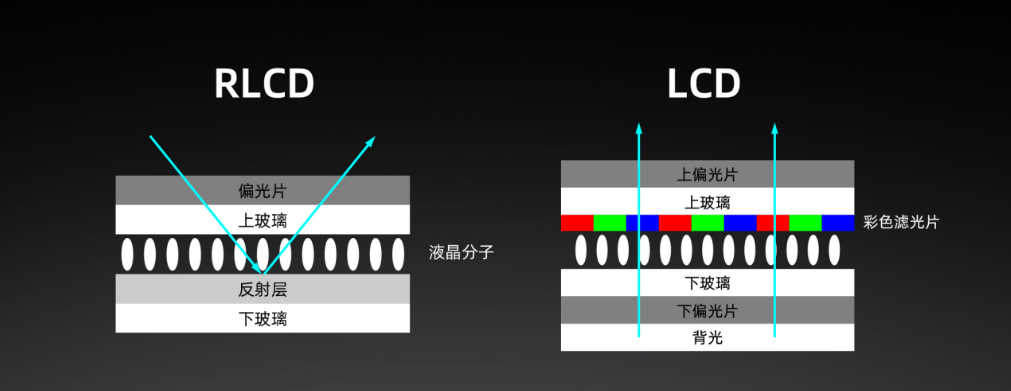 大屏護(hù)眼防沉迷 海信護(hù)眼平板Q5京東新品熱銷(xiāo)中