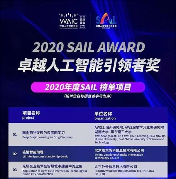 明略科技HAO圖譜入圍2020 SAIL獎Top 30及年度榜單