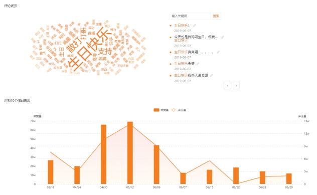 飛瓜快手——專業(yè)的快手?jǐn)?shù)據(jù)分析平臺(tái)，讓你玩轉(zhuǎn)快手直播電商