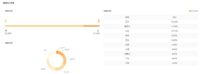 飛瓜快手——專業(yè)的快手?jǐn)?shù)據(jù)分析平臺(tái)，讓你玩轉(zhuǎn)快手直播電商