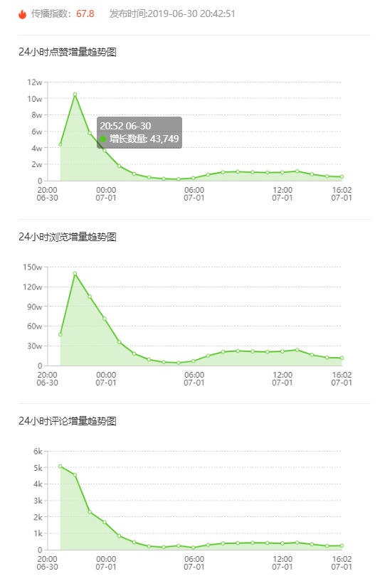 飛瓜快手——專業(yè)的快手?jǐn)?shù)據(jù)分析平臺(tái)，讓你玩轉(zhuǎn)快手直播電商