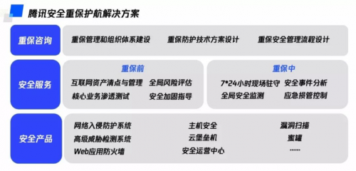 2020年世界智能大會圓滿落幕，騰訊安全重保護航