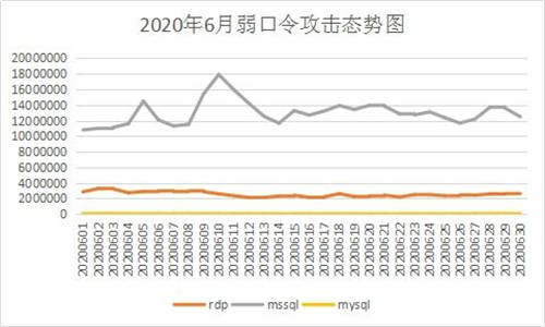 6月疑似迎來“牛市”？新型勒索病毒層出不窮，感染態(tài)勢持續(xù)走高