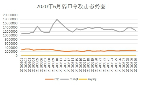 6月疑似迎來“牛市”？新型勒索病毒層出不窮，感染態(tài)勢持續(xù)走高