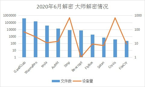 6月疑似迎來“牛市”？新型勒索病毒層出不窮，感染態(tài)勢持續(xù)走高