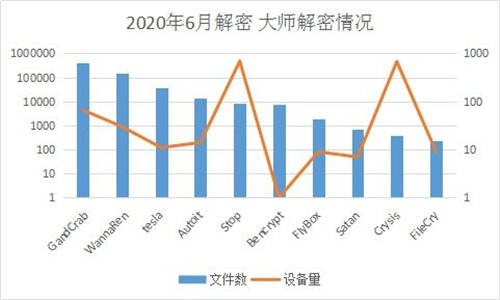 6月疑似迎來“牛市”？新型勒索病毒層出不窮，感染態(tài)勢持續(xù)走高