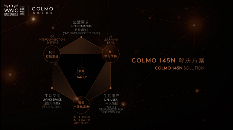 COLMO亮相2020 WAIC云端峰會(huì)，以AI科技引領(lǐng)生活進(jìn)化