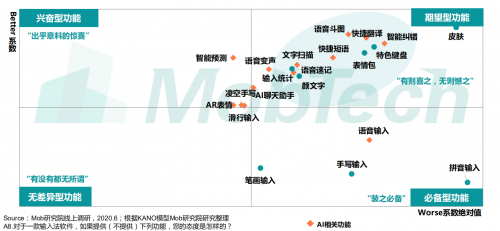 《2020中國第三方輸入法行業(yè)洞察》出爐 訊飛輸入法備受年輕群體追捧