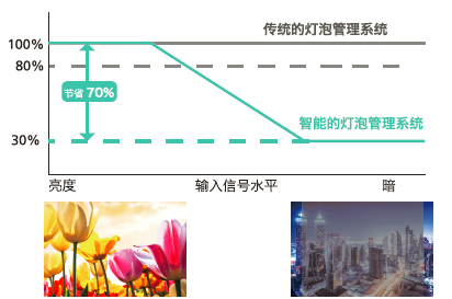 有它還怕沒(méi)人聽(tīng)課？理光教育短焦投影機(jī)變身教學(xué)全能小助手