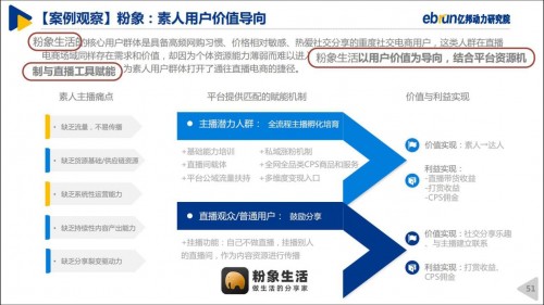 粉象生活“全網(wǎng)CPS+直播”模式，入選《2020中國直播電商生態(tài)白皮書》