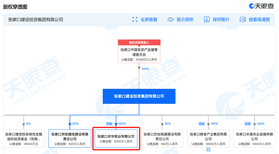 虛假平臺頻出，養(yǎng)牛還得選正規(guī)平臺！