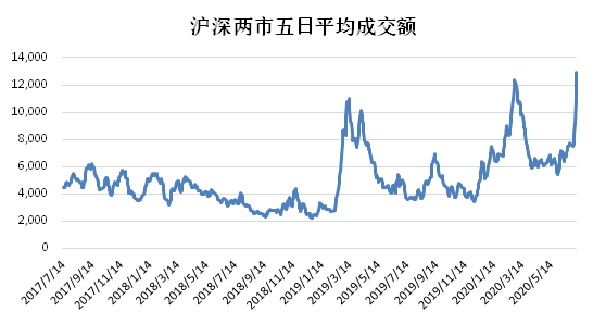 證券之星對話老虎證券徐楊：未來中國資本市場潛在回報率將位居全球前列