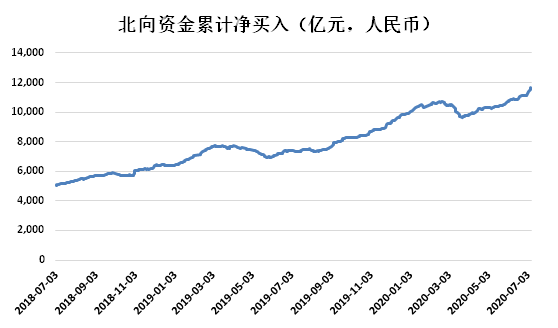 證券之星對話老虎證券徐楊：未來中國資本市場潛在回報率將位居全球前列