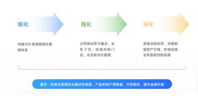 玄訊洞見｜舍得全渠道數(shù)字化營(yíng)銷矩陣布局：三道“護(hù)城河”加持下的終端精細(xì)化運(yùn)營(yíng)進(jìn)階