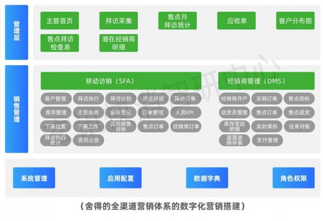 玄訊洞見｜舍得全渠道數(shù)字化營(yíng)銷矩陣布局：三道“護(hù)城河”加持下的終端精細(xì)化運(yùn)營(yíng)進(jìn)階