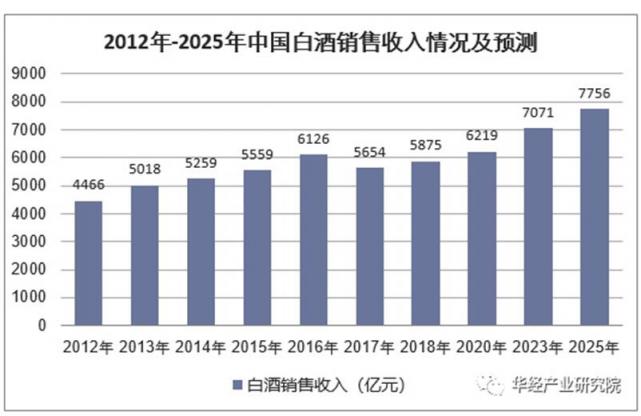 玄訊洞見｜舍得全渠道數(shù)字化營(yíng)銷矩陣布局：三道“護(hù)城河”加持下的終端精細(xì)化運(yùn)營(yíng)進(jìn)階