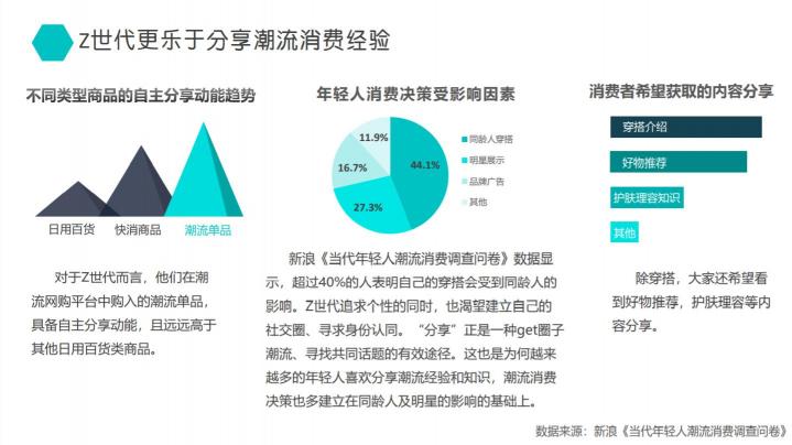 得物發(fā)布2020潮流消費報告：服飾和球鞋是年輕人最關(guān)注潮品