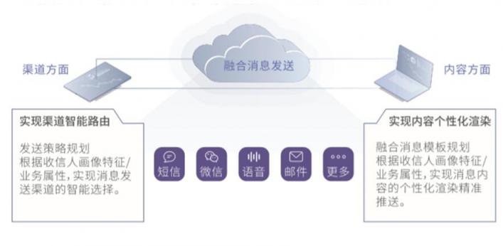 即信Fintech智研中心│精準營銷不精準？警惕“通信孤島”問題！