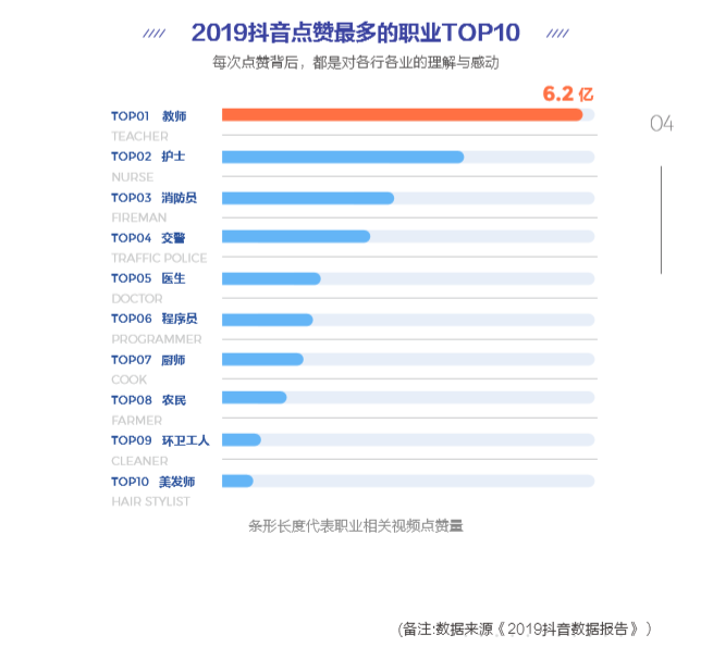 抖音教育企業(yè)號(hào)年增324%，成教育行業(yè)“網(wǎng)紅”陣地