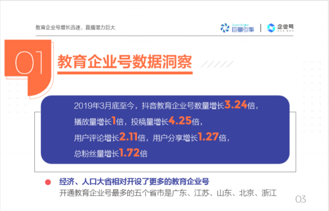 抖音教育企業(yè)號(hào)年增324%，成教育行業(yè)“網(wǎng)紅”陣地