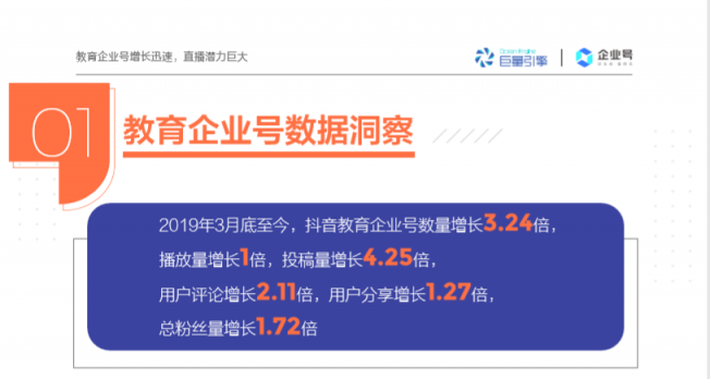 抖音教育企業(yè)號(hào)年增324%，成教育行業(yè)“網(wǎng)紅”陣地