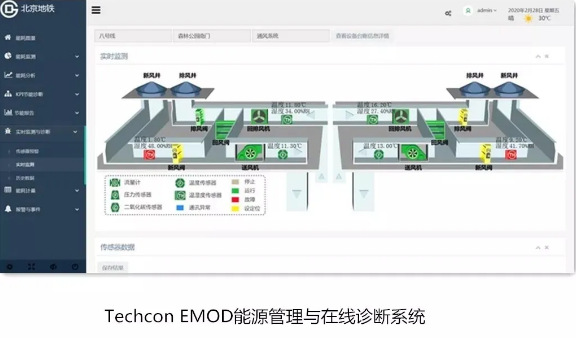 將節(jié)能潛力落地為節(jié)能收益，同方股份開啟地鐵節(jié)能運營新模式