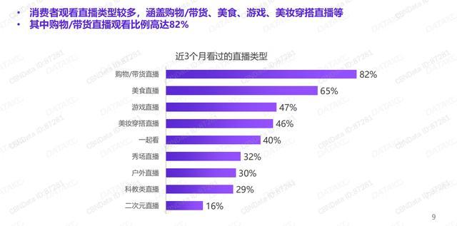 拍樂多口袋拍客丨就算沒有疫情，直播也將崛起