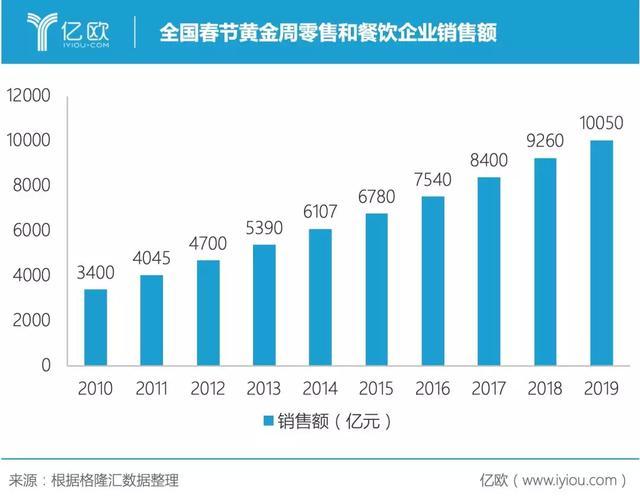 拍樂多口袋拍客丨就算沒有疫情，直播也將崛起