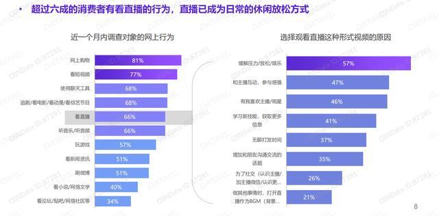 拍樂多口袋拍客丨就算沒有疫情，直播也將崛起