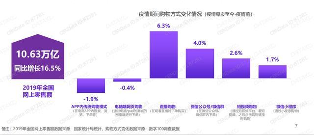 拍樂多口袋拍客丨就算沒有疫情，直播也將崛起