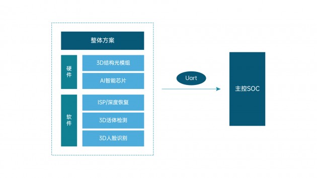 非接觸身份識別或成趨勢：的盧深視智能門鎖行業(yè)生物識別技術(shù)剖析