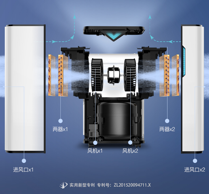 歐井除濕機如何？ 看看其后技術