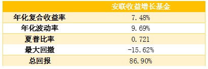 老虎證券基金超市：搏收益，除了買股票，你還有什么選擇？