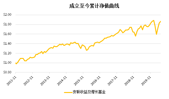 老虎證券基金超市：搏收益，除了買股票，你還有什么選擇？