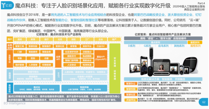 魔點科技入選“2020中國人工智能商業(yè)落地價值潛力100強”榜單