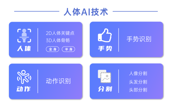 視頻AR玩法進(jìn)入全身時代，相芯人體AI技術(shù)全面升級