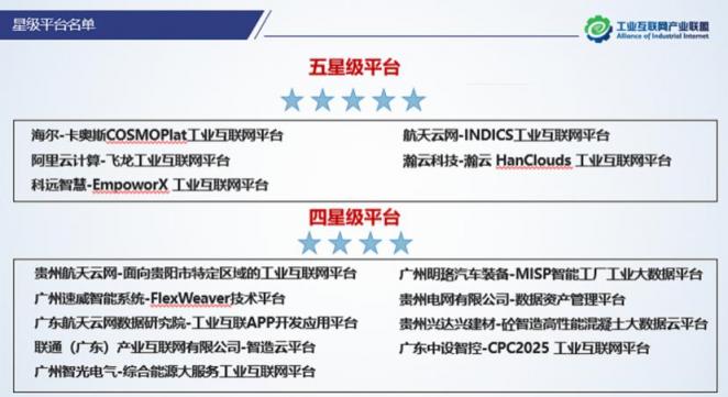 助力新基建 朗新科技躋身全國工業(yè)互聯(lián)網(wǎng)五星級平臺行列